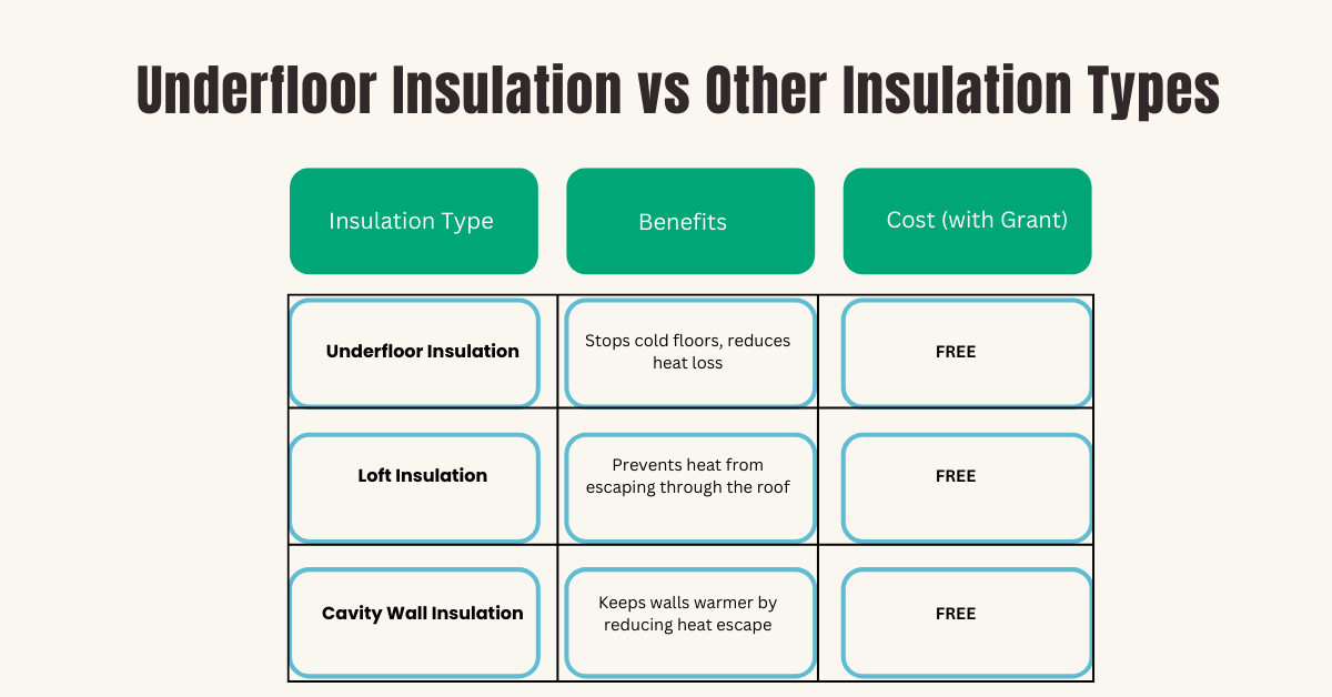 Free Underfloor Insulation Grant