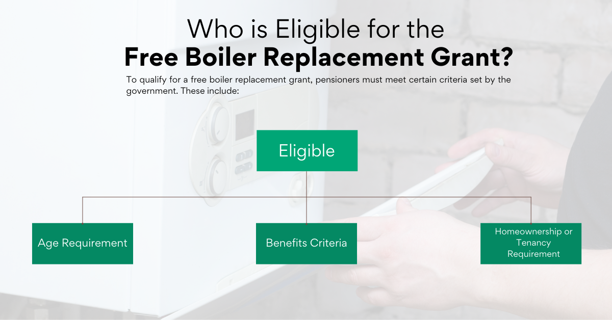 Who is Eligible for the Free Boiler Replacement