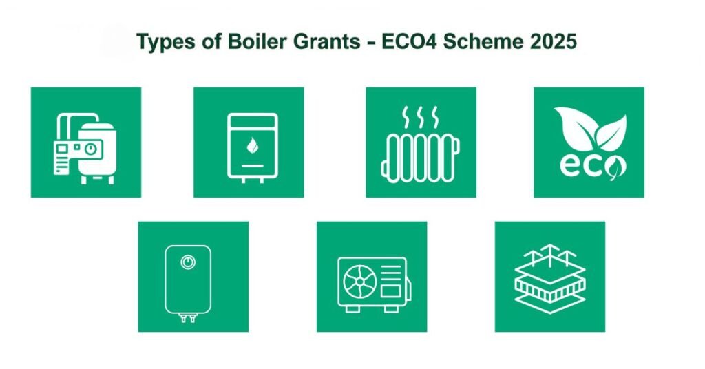 Free Boiler Grant, and Who Is Eligible?