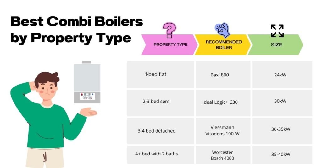 2025 Free Combi Boilers in UK