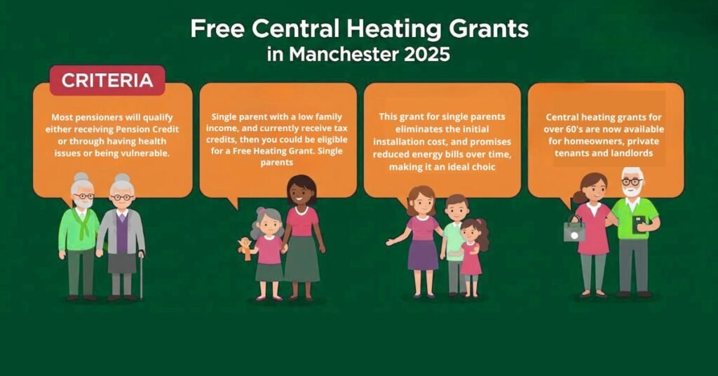Free Central Heating Grants in Manchester: Who Qualifies in 2025?