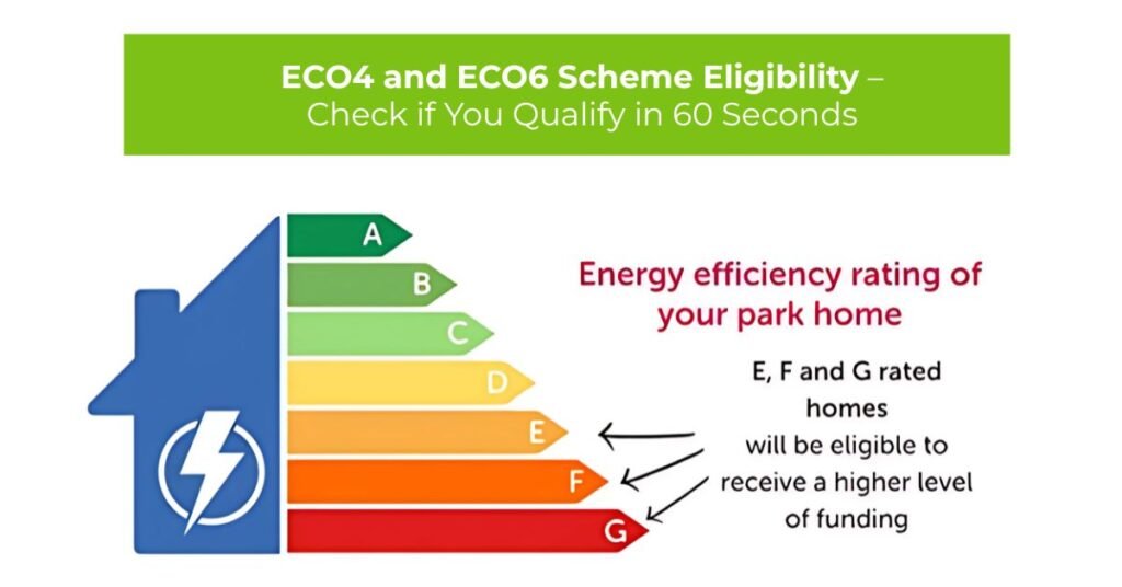 ECO4 and ECO6 Scheme Eligibility – Check if You Qualify in 60 Seconds